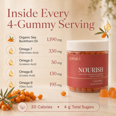 Sea Buckthorn Gummies for Dry,Itchy & Tired eyes