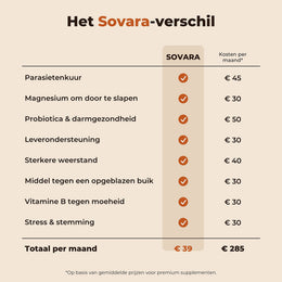 Sovara ricinusoliekompres-set