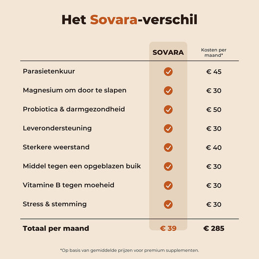 Sovara ricinusoliekompres-set