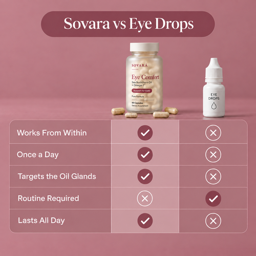 Sea Buckthorn Capsules for Dry & Itchy eyes