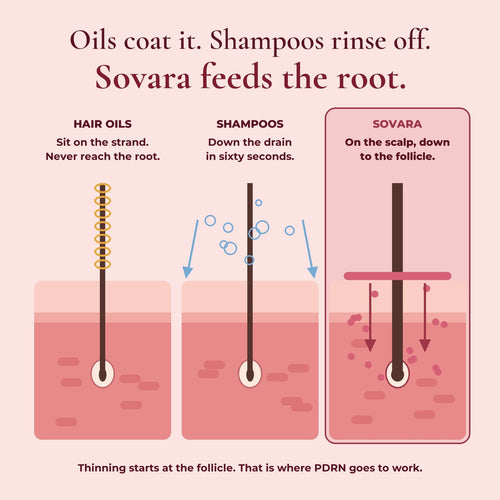 PDRN Hair Serum