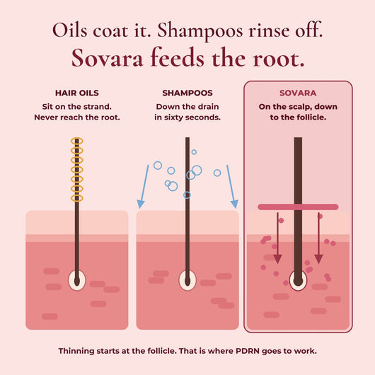 PDRN Hair Serum