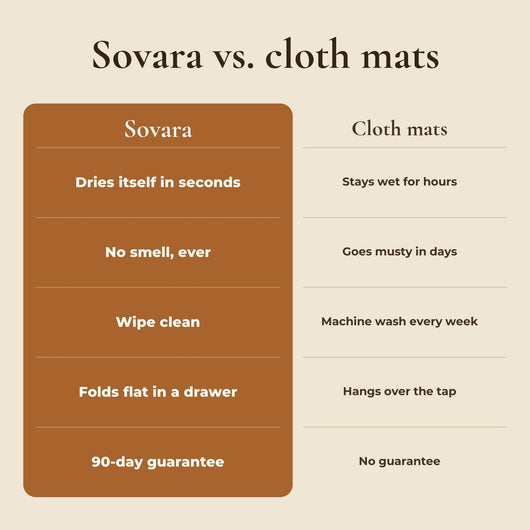 Stone Drying Mat